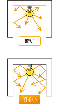 工場活性化提案 バイタルファクトリープロジェクト 製品 サービス一覧 事業案内 塗装ブース等 塗装機器 塗装機械 塗装設備 特殊塗料の小柳商事